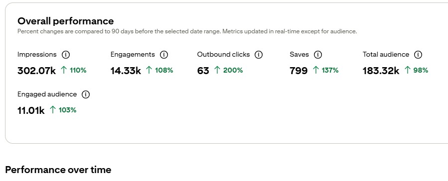 Video analytics screenshot proof